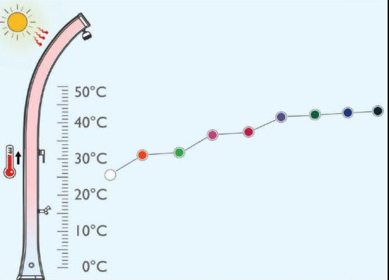 Arkema F520-7016 Doccia giardino solare antracite con lavapiedi