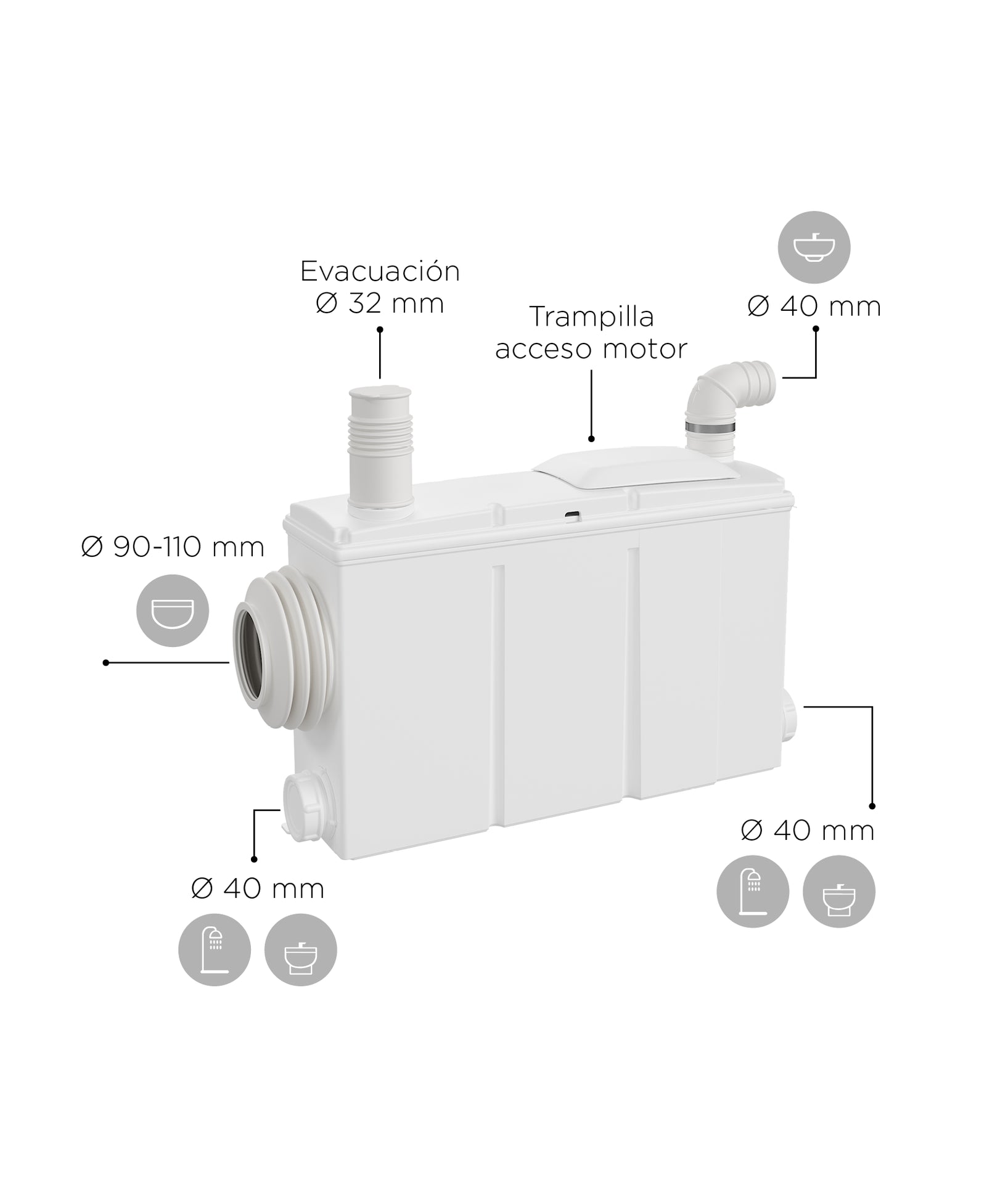 Trituratore Adattabile per Bagno Completo SFA Watersan 6