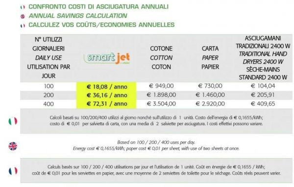 Asciugamani elettrico 900W vama SMART JET MINI NF nero opaco