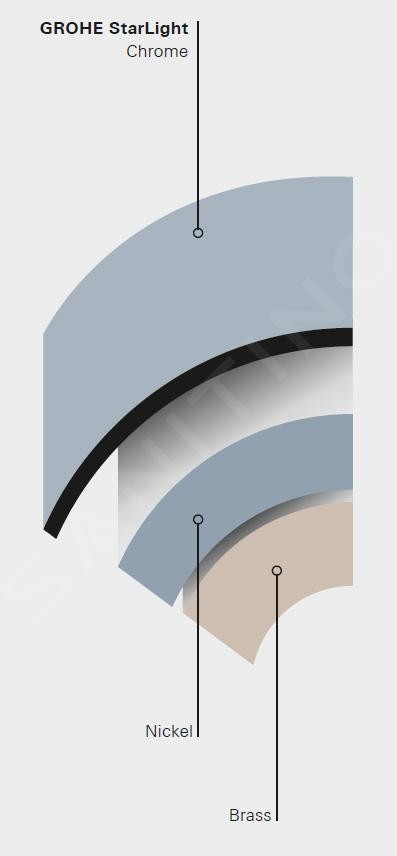 Grohe Blue Pure miscelatore da lavello BauCurve con sistema di filtraggio cromo 30581000