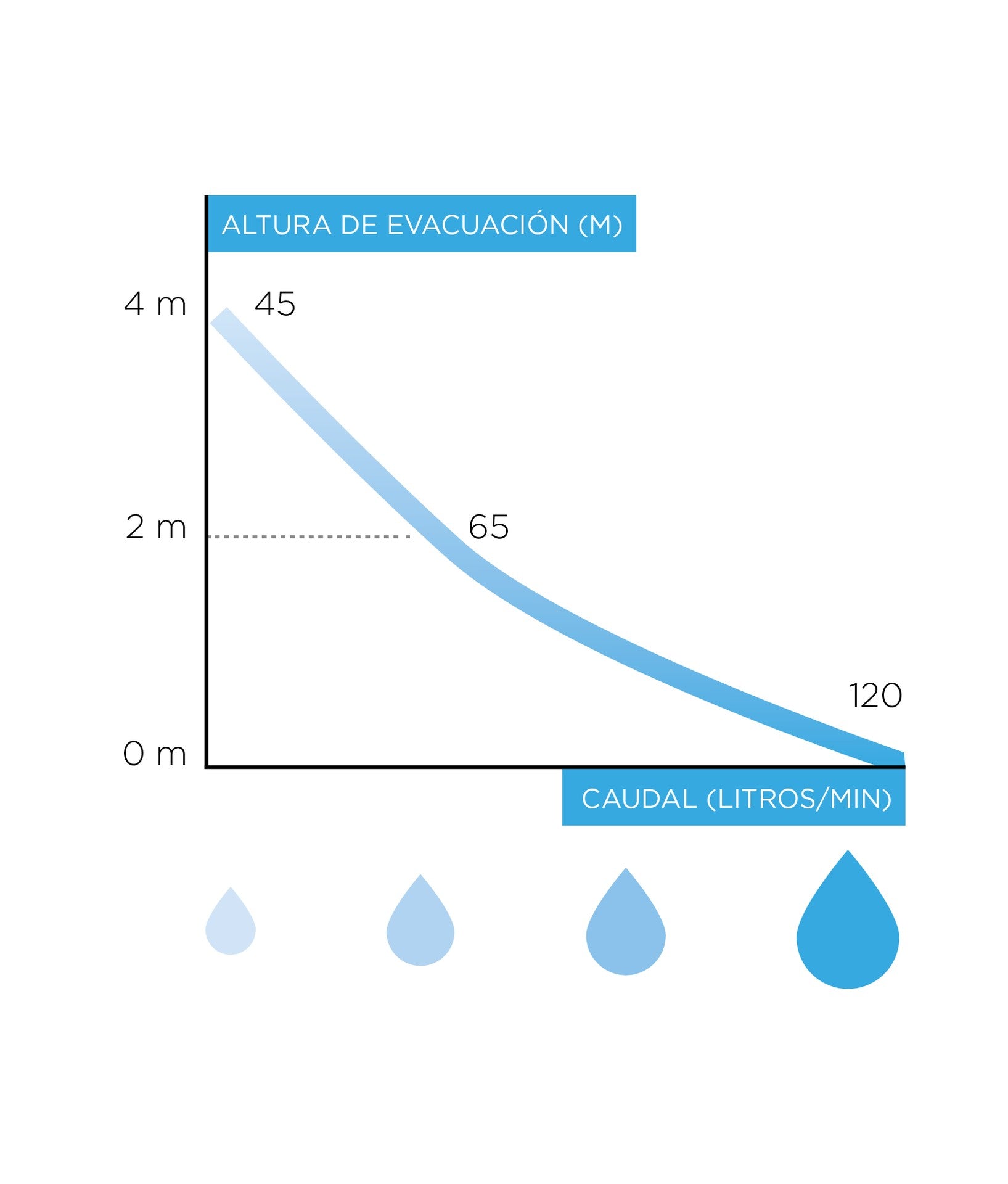 Trituratore Adattabile per Bagno Completo SFA Watersan 3