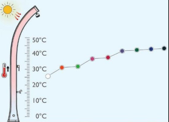 Arkema H100-7016 Doccia giardino solare antracite con lavapiedi