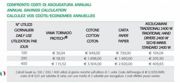Asciugamani elettrico da parete - Tornado Protech SF plastica grigio