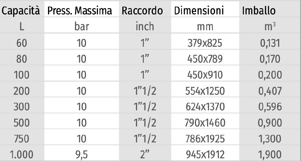 Autoclave di sollevamento acque con membrana in butile verticale lt. 100 — Varem