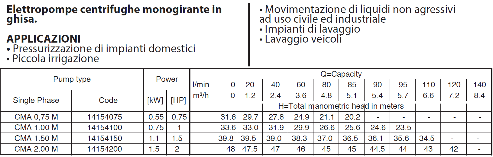 Elettropompa centrifuga monogirante in ghisa CMA/E 0,75 m — Ebara