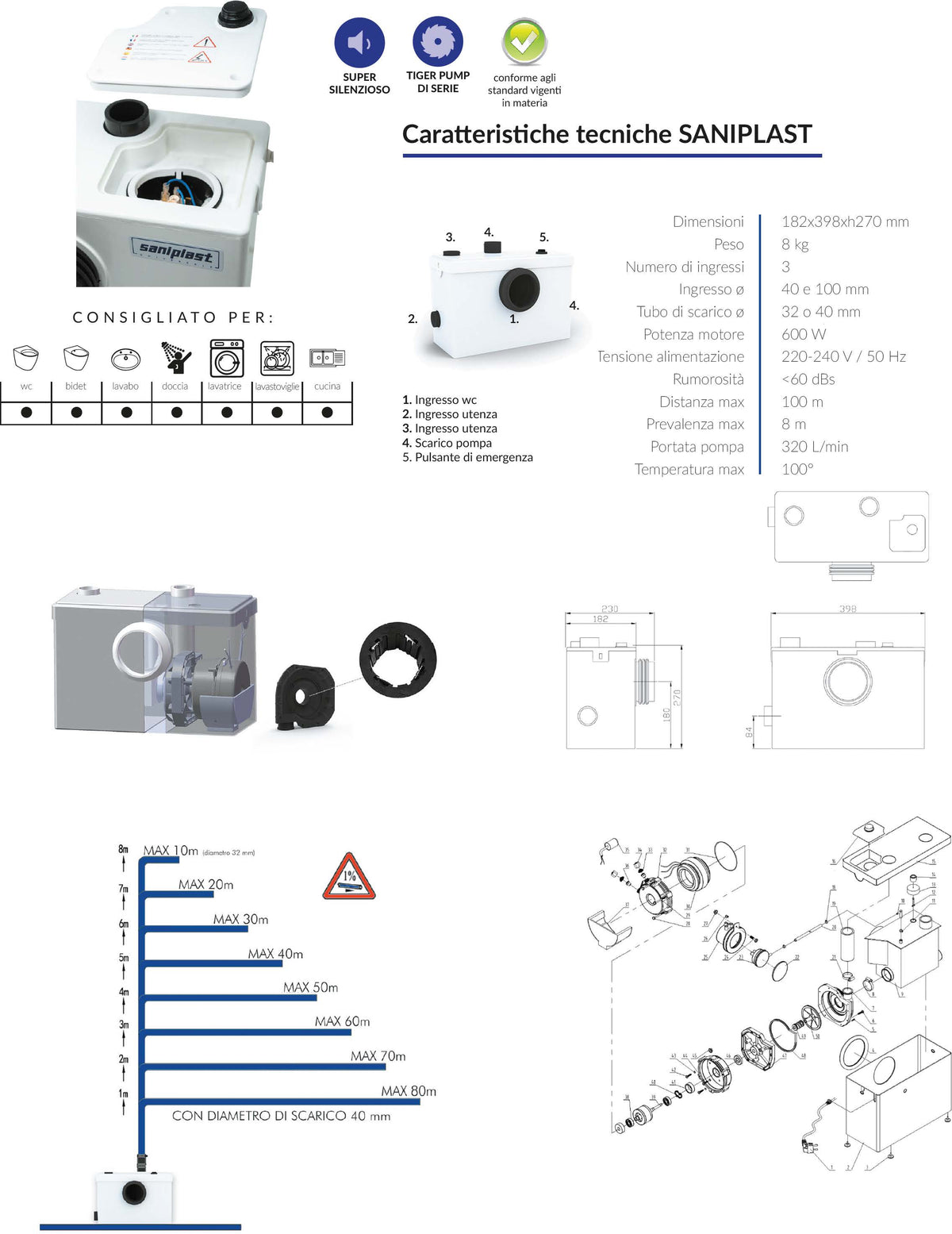 Trituratore saniplast 3 ingressi — Techno