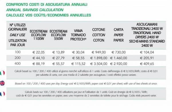 Asciugamani elettrico ECOSTREAM LF 1100 hot alluminio cromato lucido - HD casa