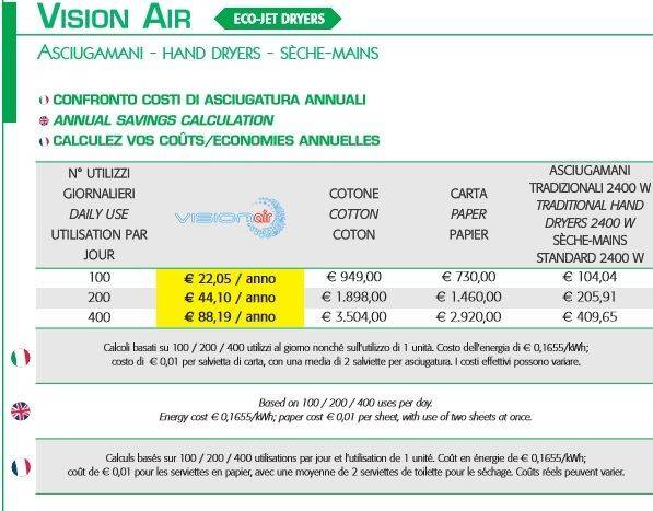 Asciugamani elettrico Vision Air BF PRO bianco - HD casa