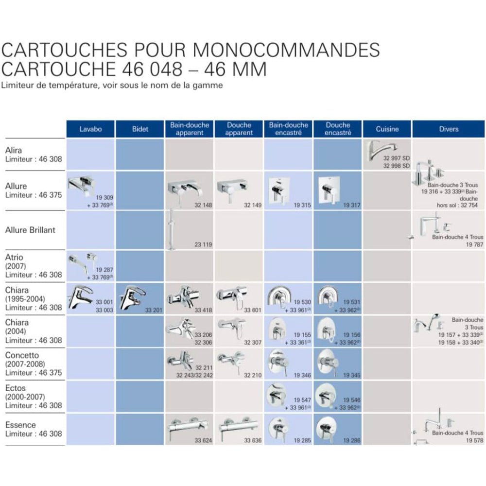 Cartuccia per miscelatore Grohe Ø 46 mm 46x66 - HD casa