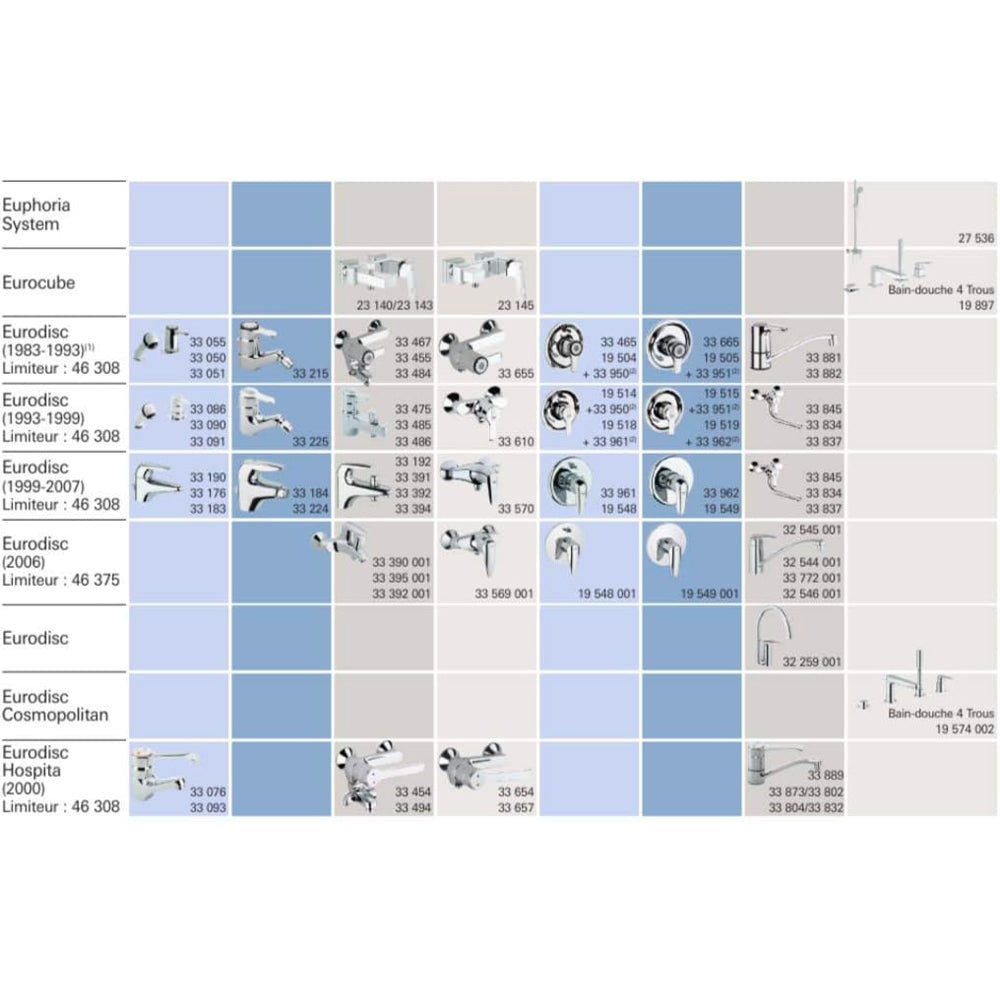 Cartuccia per miscelatore Grohe Ø 46 mm 46x66 - HD casa