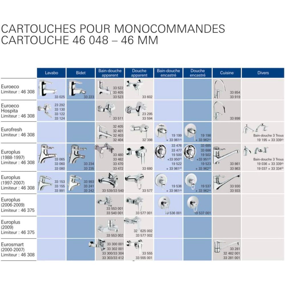 Cartuccia per miscelatore Grohe Ø 46 mm 46x66 - HD casa