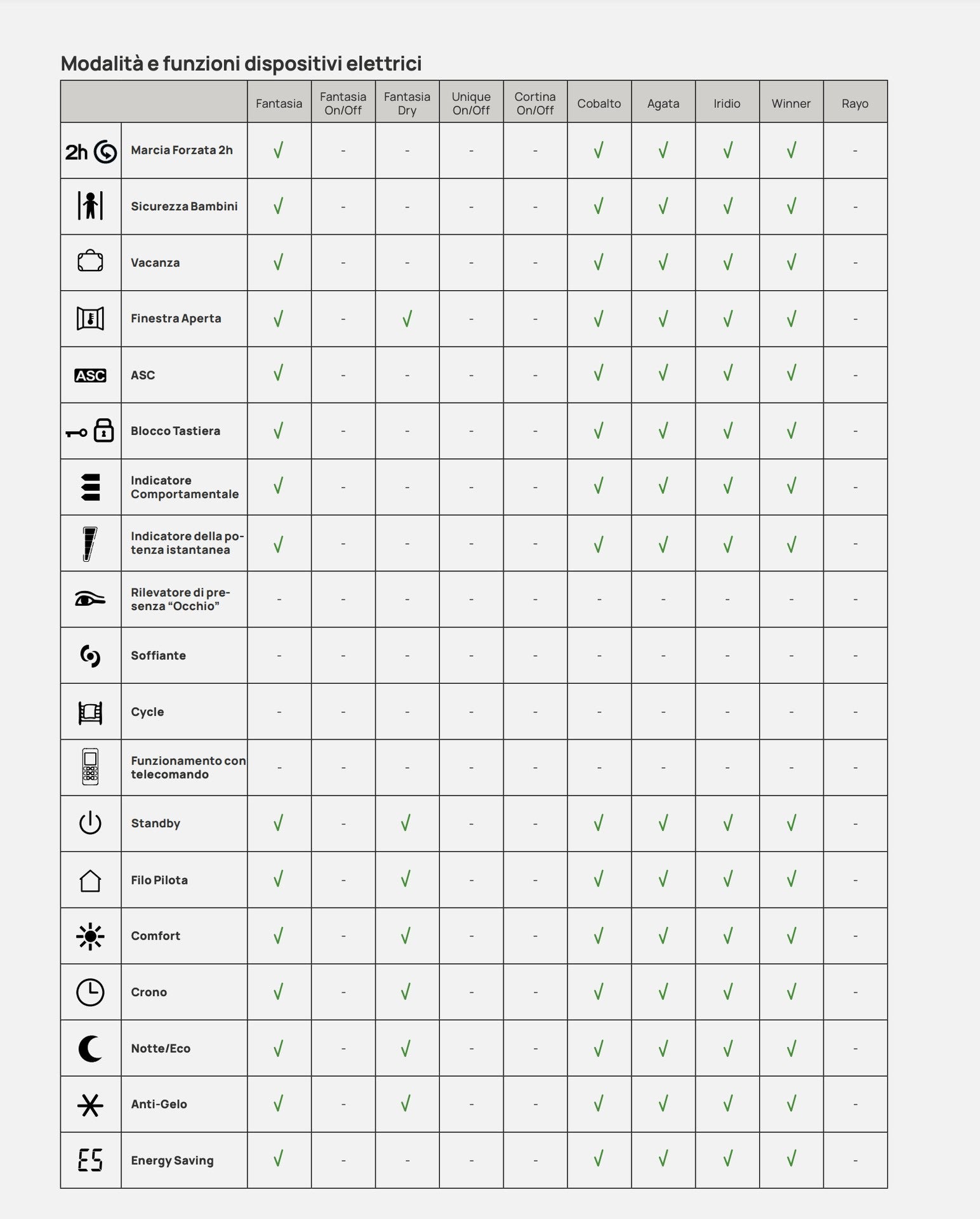 Termoarredo Elettrico De’Longhi Fantasia 1041x500 500W, Termostato Digitale Design Moderno con Tubi Tondi - HD casa