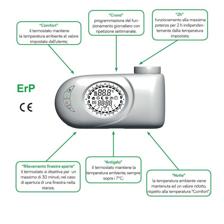 Termoarredo Lazzarini mod. Cortina EVO 720x400 elettrico bianco - HD casa