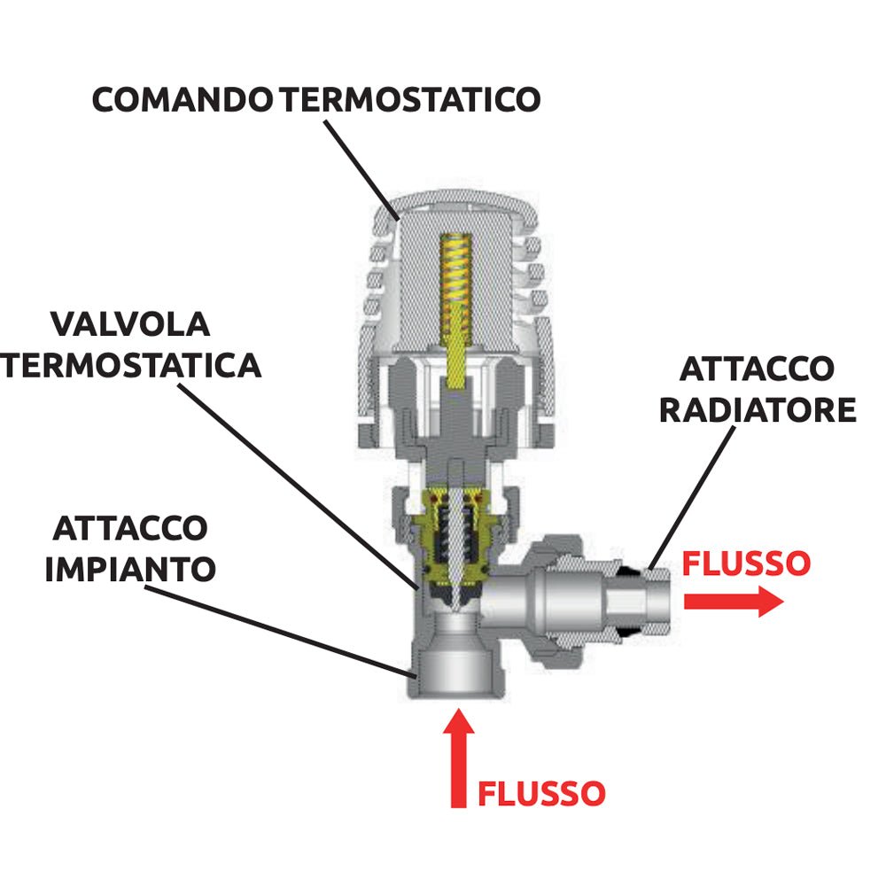 Valvola a squadra termostatizzabile attacco rame, multistrato e PE-X Aida cromo 3/8" - 24x1,5 — ICMA - HD casa